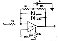 Simplified bipolar logarithmic
amplifier schematic.